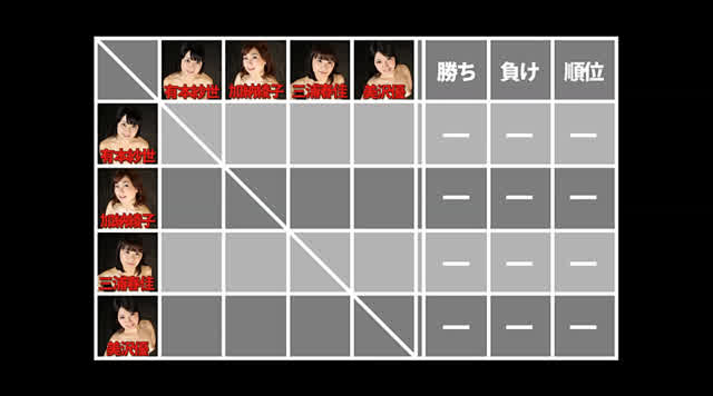 相手をイカせた回数の多さ… ガチンコ全裸レズバトル