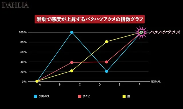 同時多発絶頂チャレンジ作… バクハツアクメ 美乃すずめ
